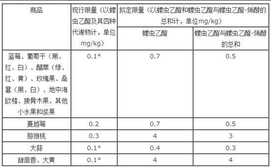 最大殘留