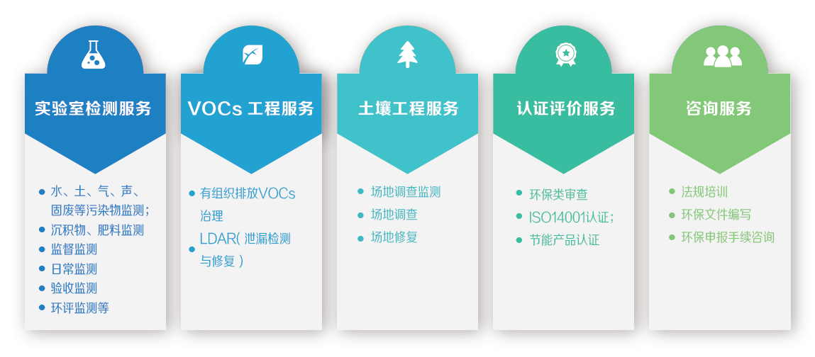 我們的服務1
