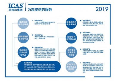 電子電器產品檢測